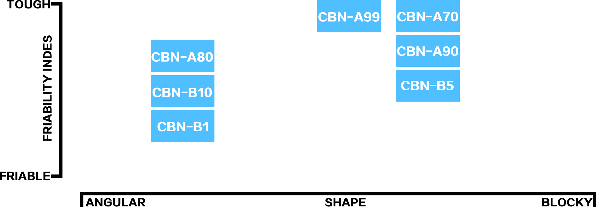 CBN系列晶型对比图.png